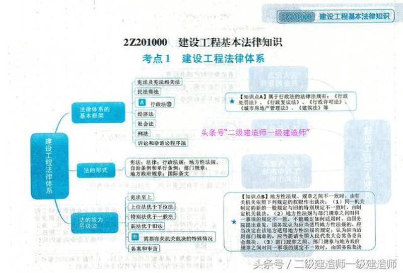 建造师学习资料